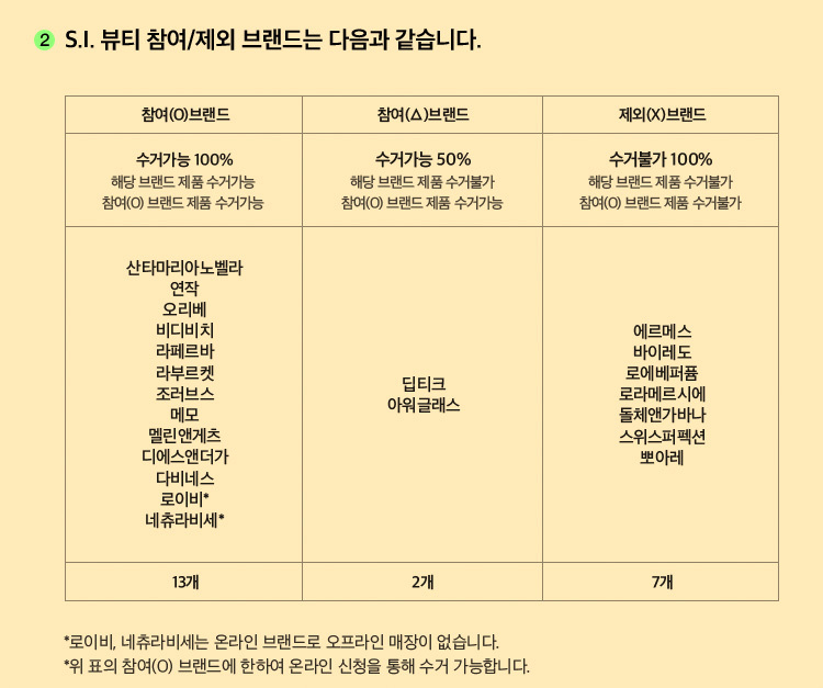 2. S.I. 뷰티 참여/제외 브랜드는 다음과 같습니다.