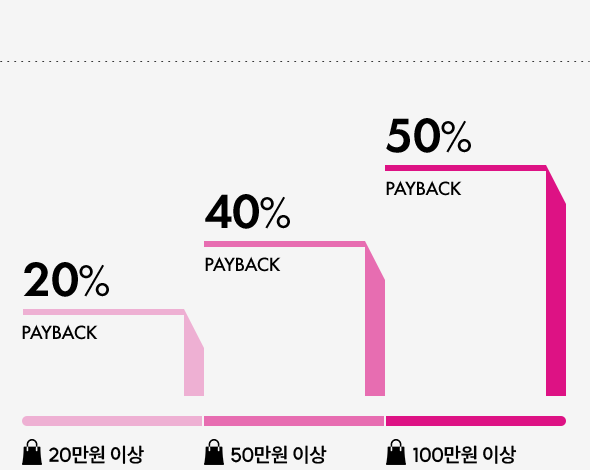 20만원 이상 20% PAYBACK,
            50만원 이상 40% PAYBACK, 100만원 이상 50% PAYBACK