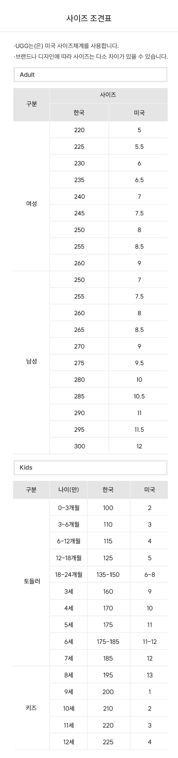 조견표